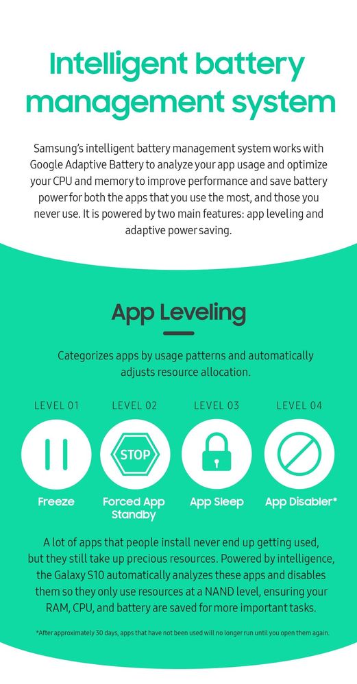 Šetření baterie u Galaxy S10 pomocí umělé inteligence - Samsung Community