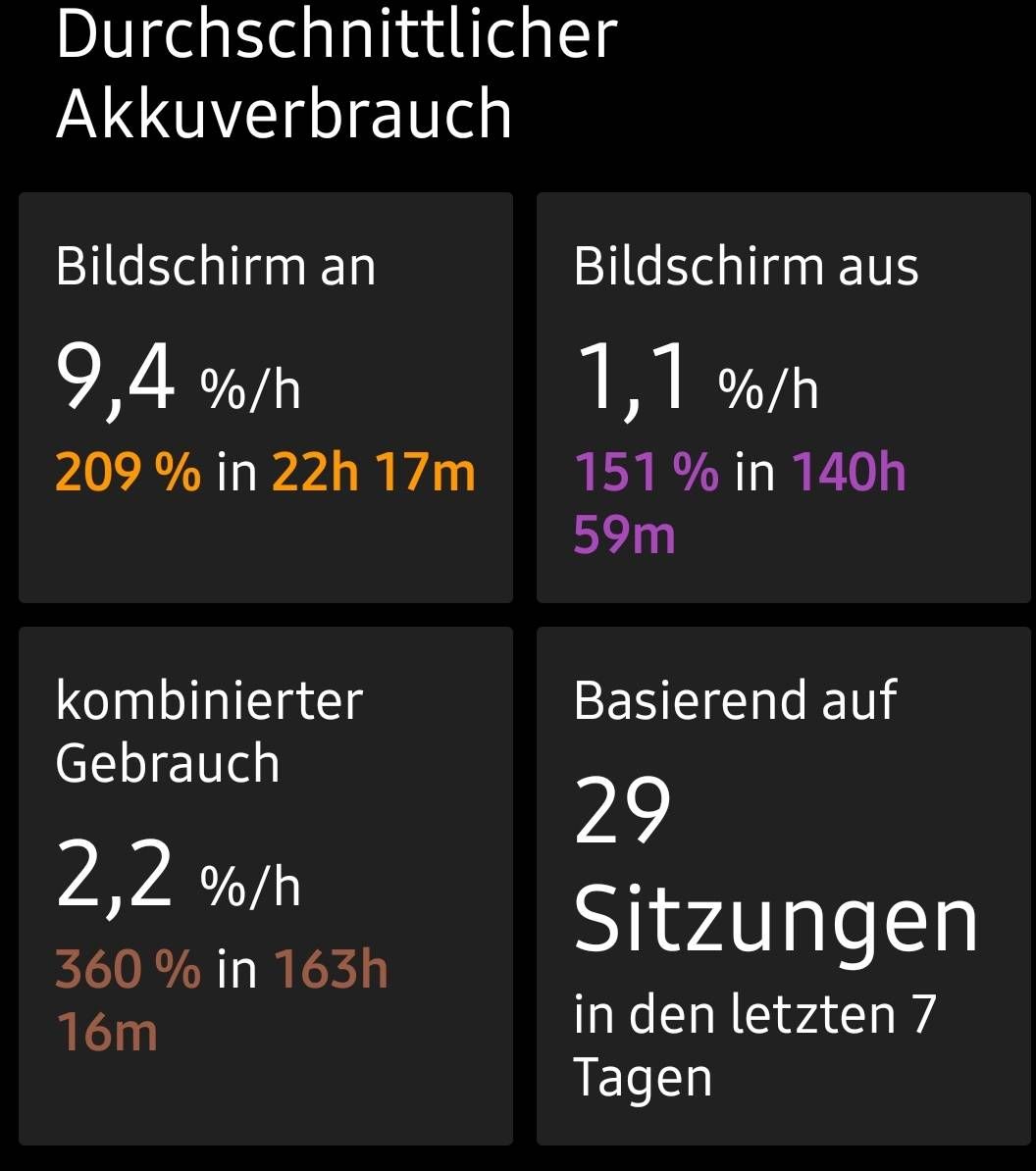 Akku 🔋 S21 Ultra Samsung Community