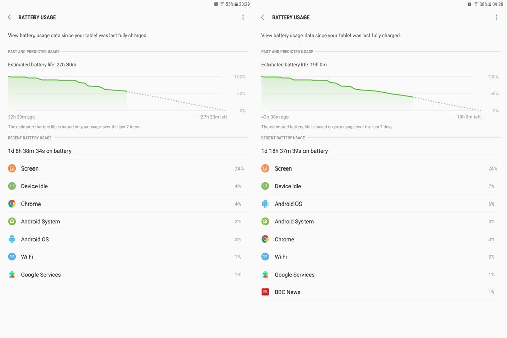 Galaxy Tab S2 drains battery on idle after firmware/Android update - Samsung  Community