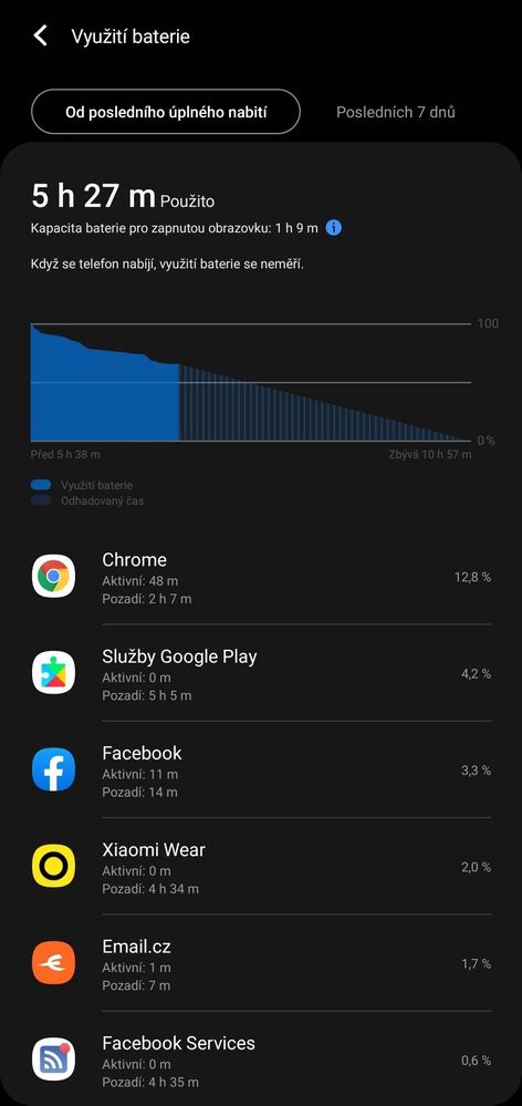 Slabá baterie + Chrome na pozadí - Samsung Community