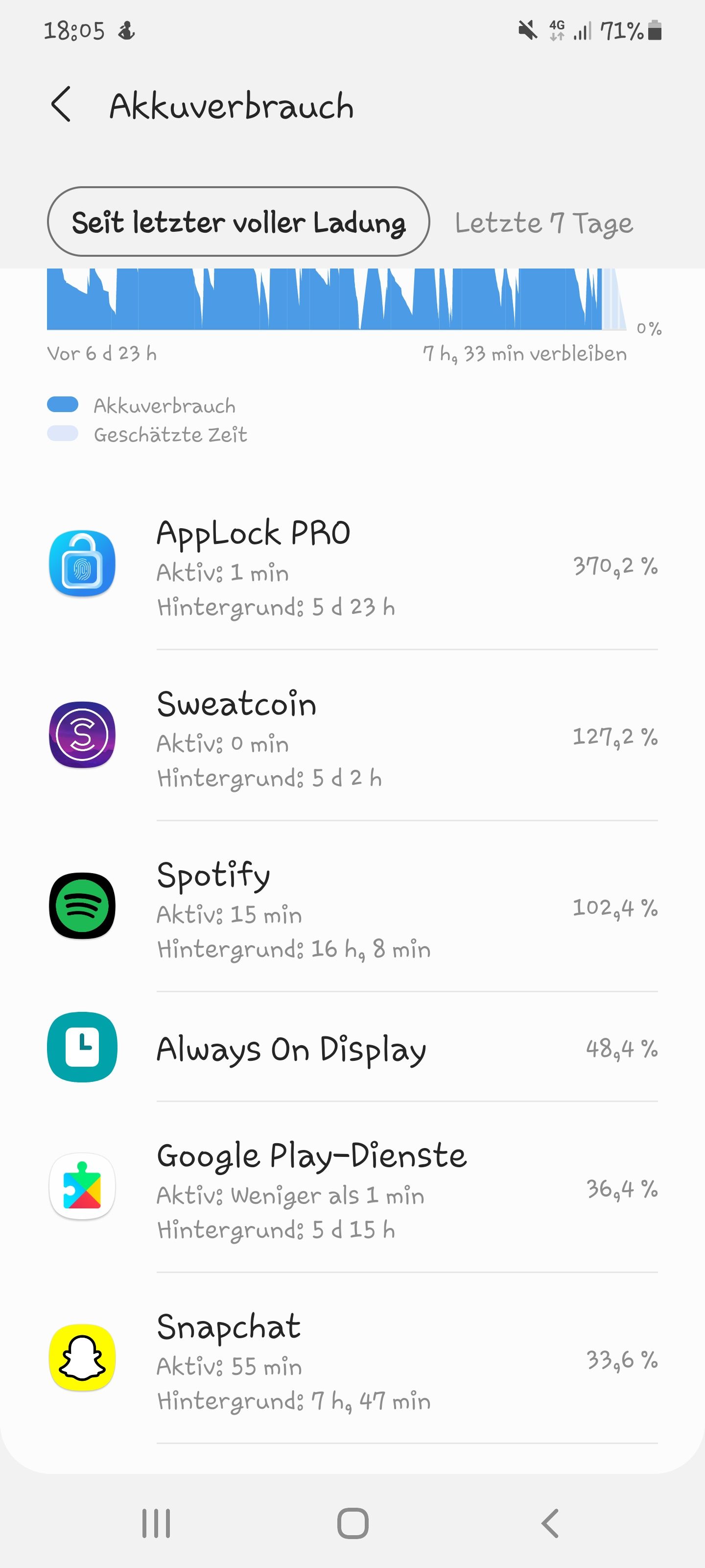 Gelöst S21 Ultra Akku entlädt sich sehr schnell. Samsung Community