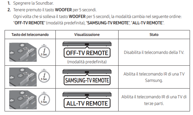soundbar Hw-a550/zf e tasti volume telecomando TV - Samsung Community