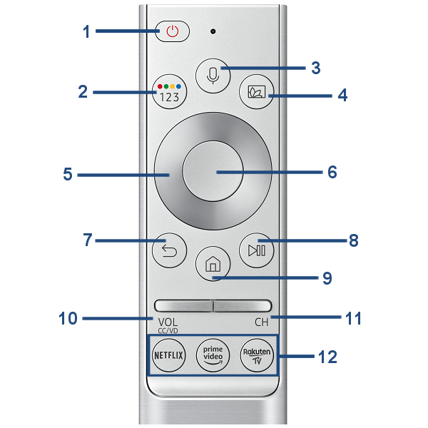 Wie funktioniert die Samsung Smart Remote?