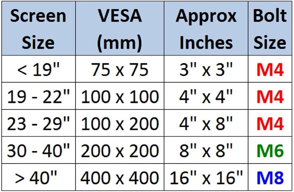 VESA+Chart
