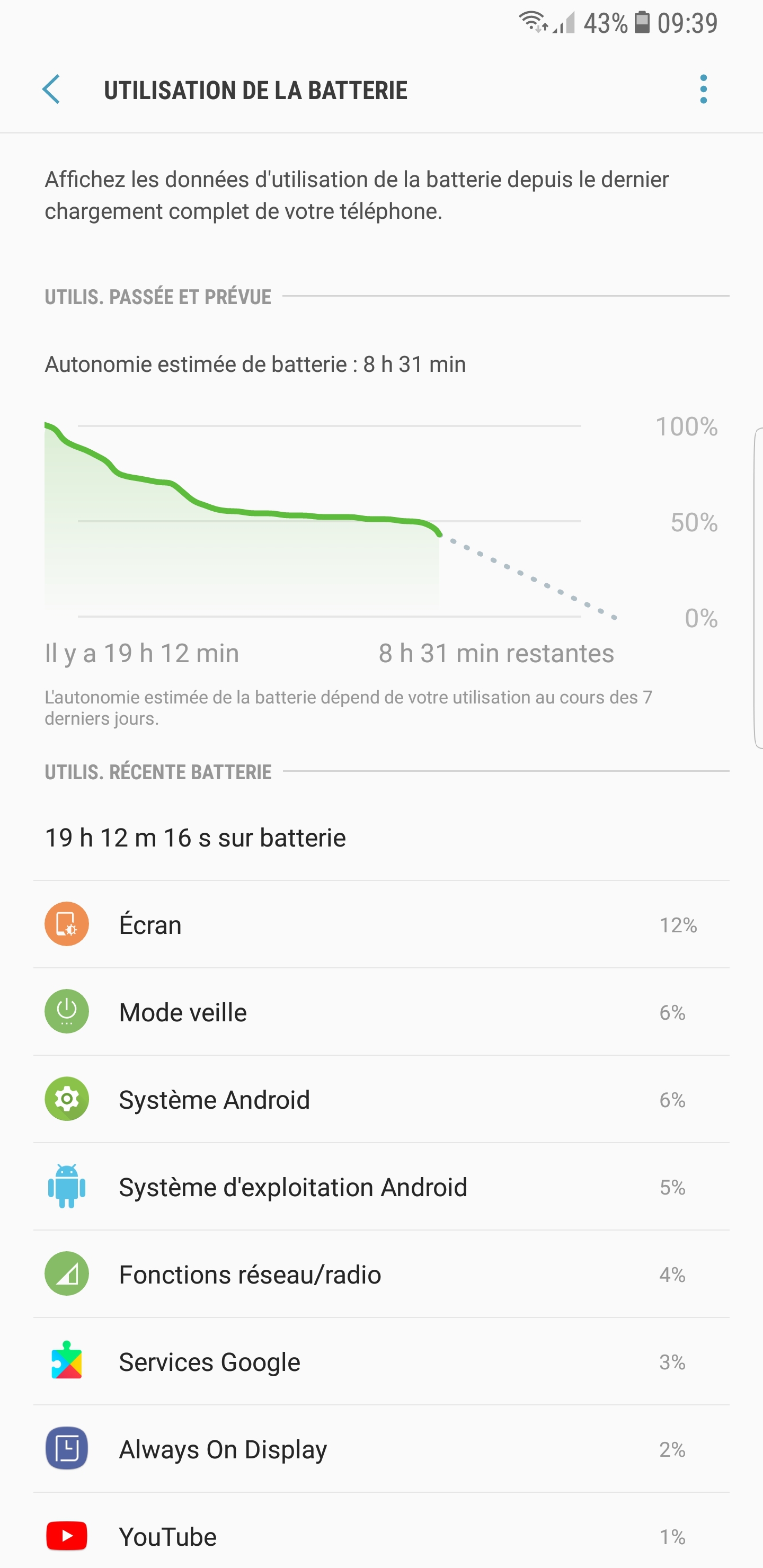 Note 8 battery drain - Page 8 - Samsung Community