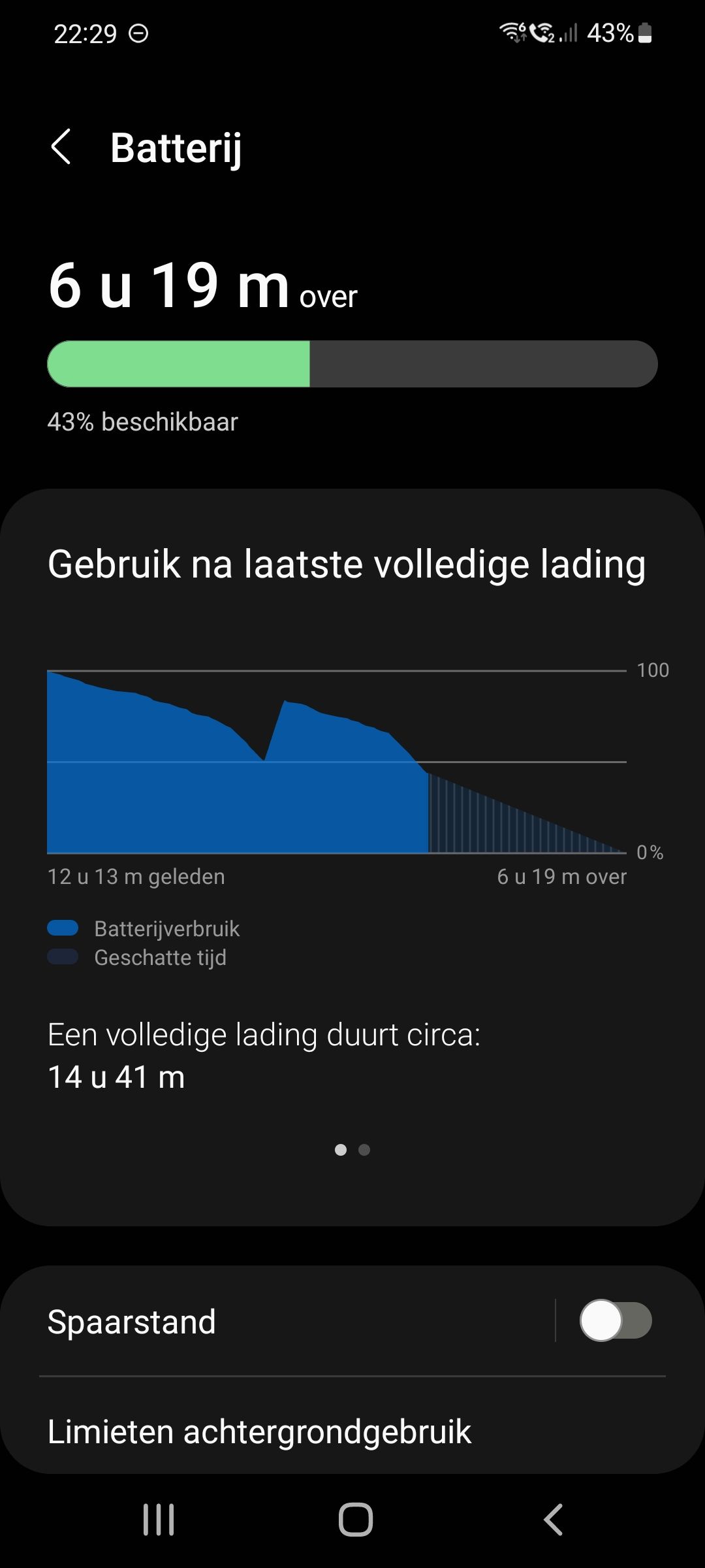 Batterij veel te snel leeg! Samsung Community