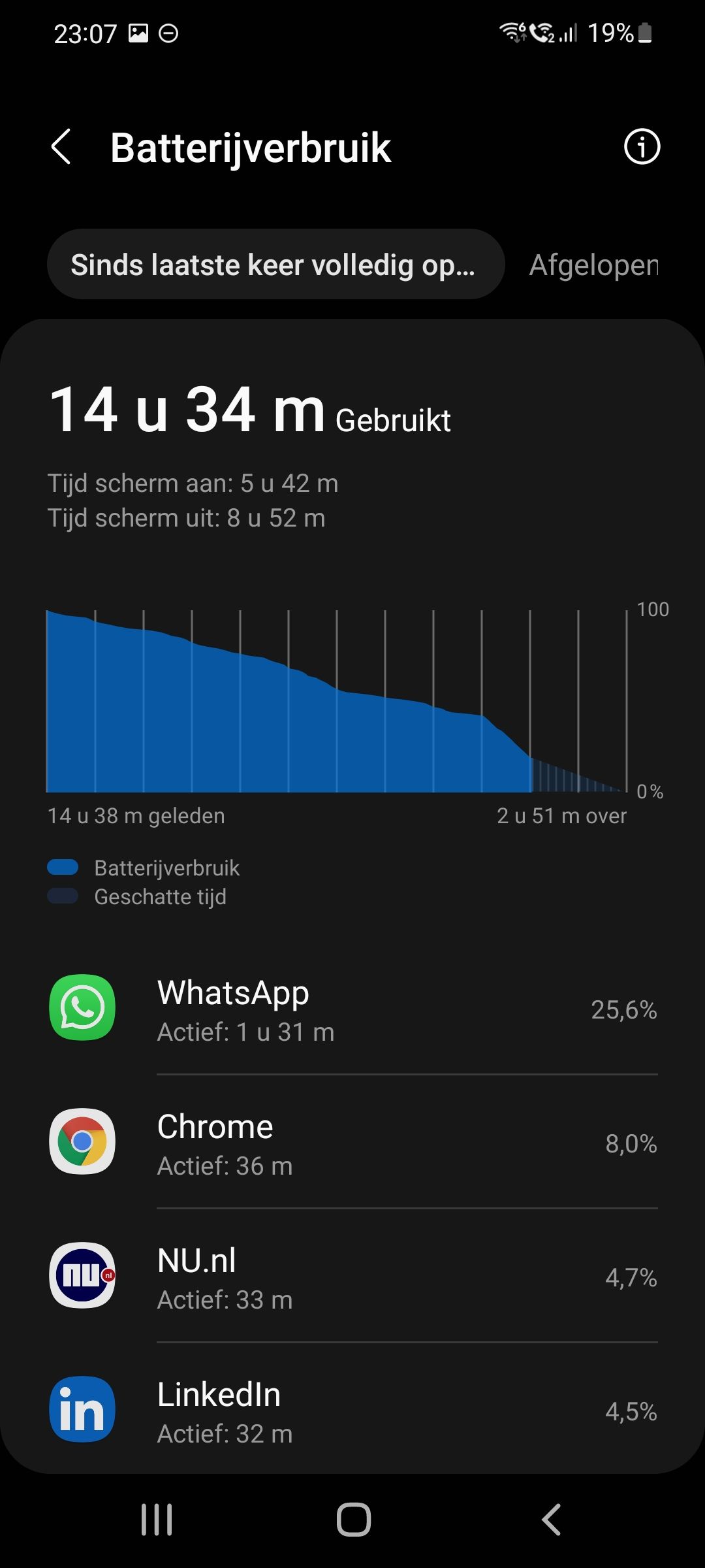 Opgelost Batterij veel te snel leeg! Samsung Community
